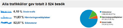 Google analytics visar trafikkllor - klicka fr strre bild