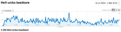 Google analytics visar antal besk - klicka fr strre bild